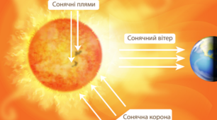 Мозаїка завдань "Історія Сонячної системи"