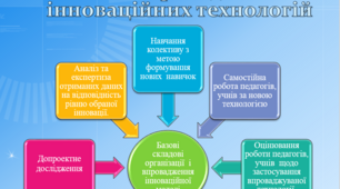 Використання інноваційних технологій в роботі учнівського самоврядування