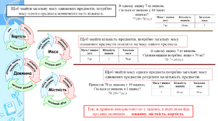 Математика. Узагальнення та повторення вивченого з математики 1 клас, 2 клас, 3 клас, 4 клас. НУШ. Діагностична робота. Підготовка до діагностичної роботи.