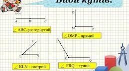Кут. Види кутів.