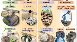 Текстильні волокна