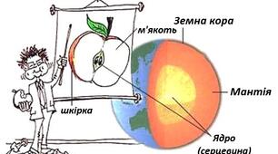 Внутрішня будова Землі. Робочий лист.