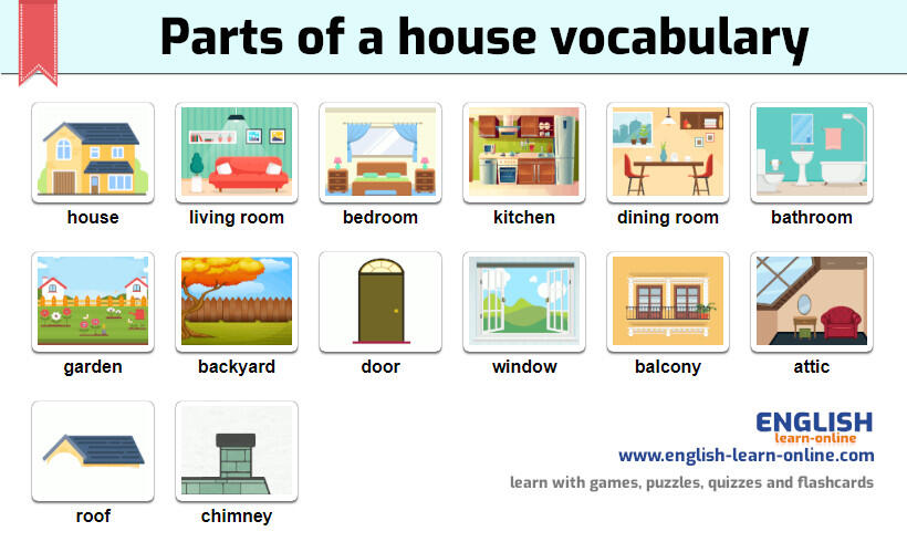 Names of House Parts in English 🏠 with Games and Tests