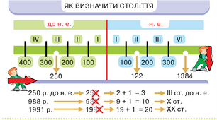 Літочислення в сучасному світі 07.09