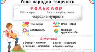 Контрольна робота "МАЛІ ЖАНРИ ФОЛЬКЛОРУ ТА ЛІТЕРАТУРИ. НАРОДНІ ТА ЛІТЕРАТУРНІ КАЗКИ"