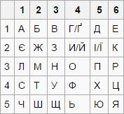 Урок 01 - Практичне завдання - 8 КЛАС - Допомога інформатику