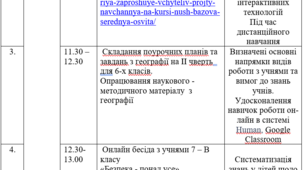 План  роботи вчителя  на осінні канікули 24.10.2022 -28.10.2022