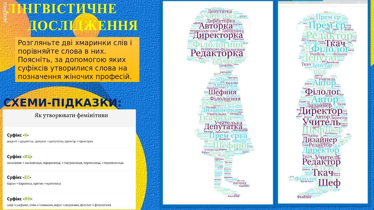 Суфікс (повторення і поглиблення). Суфікси, які надають словам ...