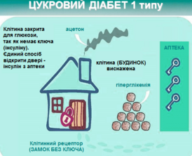 ДІАБЕТ 4