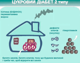 ДІАБЕТ 5