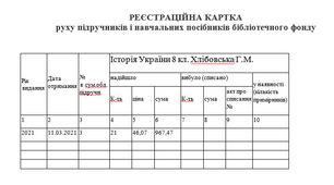 Реєстраційна картка руху підручників і навчальних посібників бібліотечного фонду