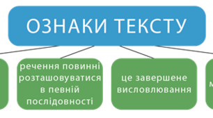 Текст і його основні ознаки