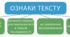 Текст і його основні ознаки