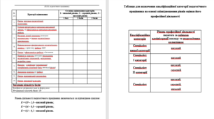 Анкета для оцінювання діяльності педагогічного працівника в ЗДО