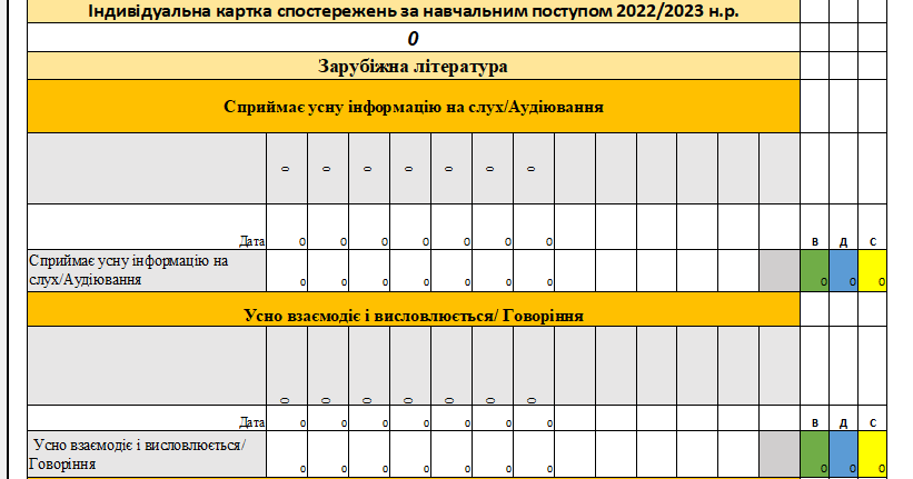 5 клас. Зарубіжна література. Журнал (щоденник, зошит) спостережень ...