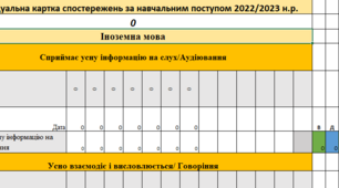 5 клас. Іноземна мова. Журнал (щоденник, зошит) спостережень вчителя-предметника + 35 автоматичних сформованих індивідуальних карток на кожного учня