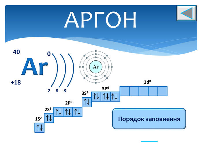 Презентація. Електронні формули 1-20 хімічних елементів