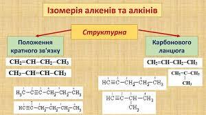 (Копія) Алкени і алкіни