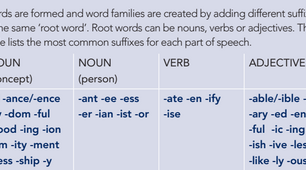 6.8 Word families: suffixes
