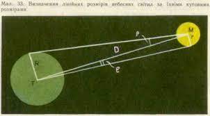Визначення відстаней і розмірів тіл у Сонячній системі - Refine