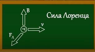 Сила Лоренца_Самостійна робота