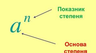 Степінь числа