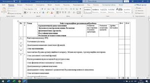 Індивідуальний тематичний план для дітей з ООП: Ровиток мовлення 3 години на тиждень