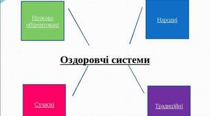 Оздоровчі системи Поняття про оздоровчі системи. Складові оздоровчих систем