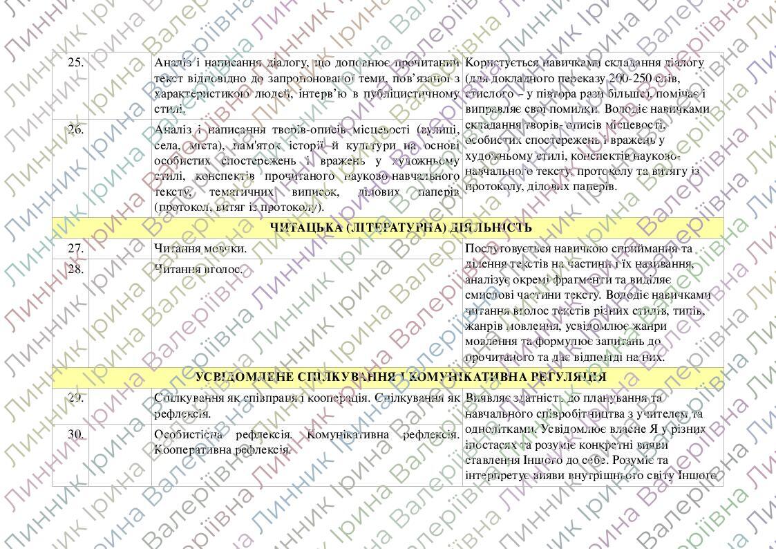 Календарне планування "Розвиток мовлення", 8 клас, ЗПР | Інші методичні ...