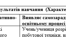 Критерії оцінювання (бальне) результатів навчання учнів 5 класів у технологічній освітній галузі