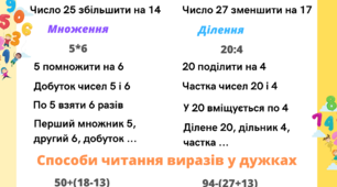 Блок-картка "Способи читання виразів"