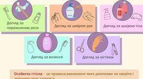 Особиста гігієна пацієнтів. Профілактика пролежнів.