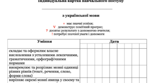 Індивідуальна картка навчального поступу з української мови