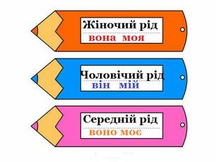 Рід іменників