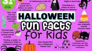 Halloween is coming. Interesting Facts