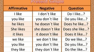 Present Simple Простий (неозначений) теперішній час. Презентація