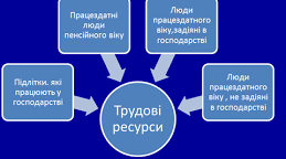 Практична робота № 1 Порівняльна оцінка трудових ресурсів і зайнятості населення  в основних сферах господарства країн та регіонів світу