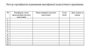 Таблиця Портфоліо вихователя до атестації
