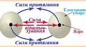 Періодична система хімічних елементів. Хімічний зв'язок і будова речовини