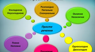 Просте речення. Головні та другорядні члени