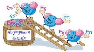  Внутрішня енергія. Способи зміни внутрішньої енергії.