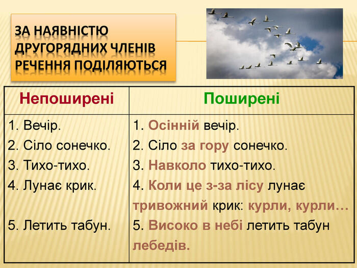 Презентація з теми "Речення поширені й непоширені. Означення, додаток і обставина як другорядні члени речення".