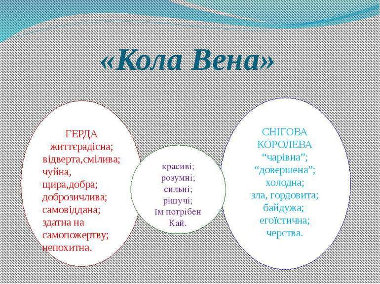 Г.К.Андерсен - презентація з зарубіжної літератури