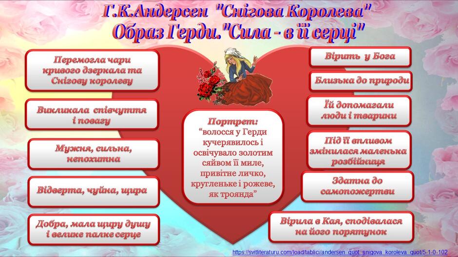 Андерсен "Снігова королева". Таблиці - Таблиці - Допомога учню і вчителю -  Світ літератури