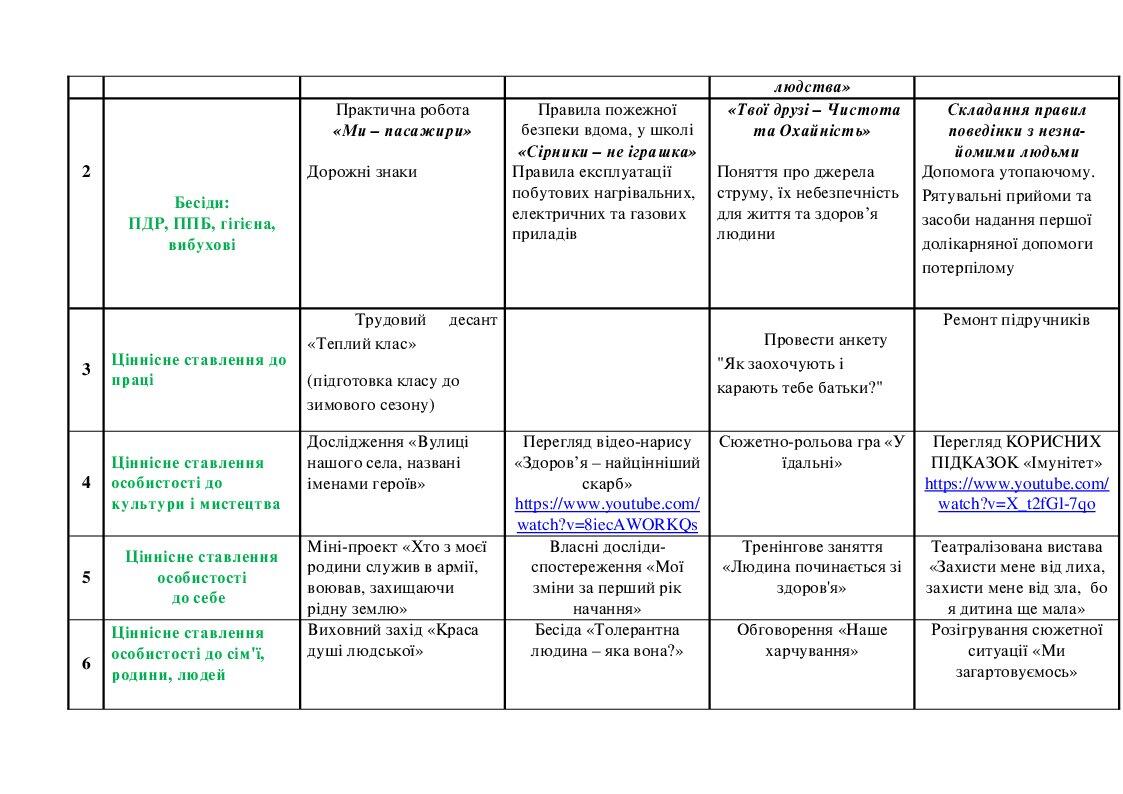 Планування виховної роботи "Виховний план 2 клас " | Конспект ...