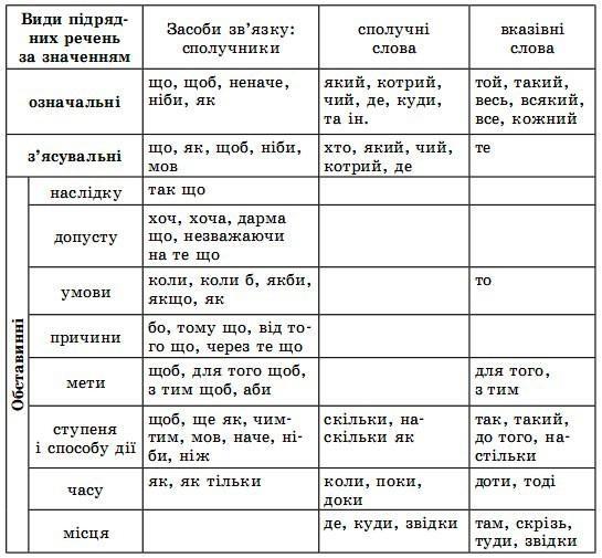 Переглянути вихідне зображення