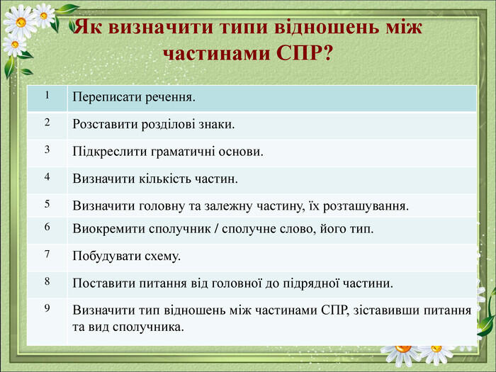 Переглянути вихідне зображення