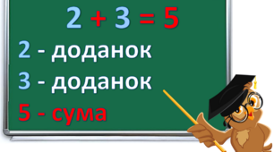 Вивчаємо назви компонентів арифметичних дій