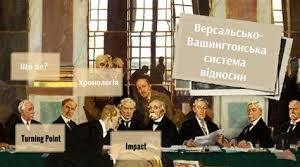 Вашингтонська конференція. Завершення формування Версальсько-Вашингтонської системи, її суперечності.