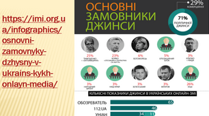 Урок 33-34 Маніпулятивний вплив медіа розробка презентації  Громадянська освіта 10 клас